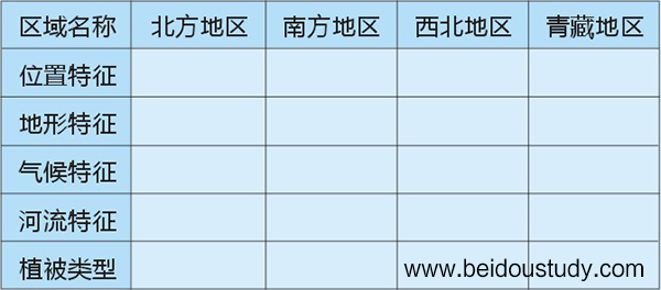 ☆☆☆北斗地图《新课标新考纲新教程区域地理》“中国地理”的教学设计第三部分“中国地理”第四章《中国的地理差异》教学设计——郑州47中  赵伟杰
